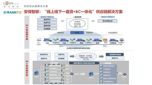 2022中國供應(yīng)鏈物流創(chuàng)新科技報(bào)告 菜鳥 順豐 jdl 極智嘉 曠視 富勒 易流等超百家企業(yè)科技產(chǎn)品方案全公開 